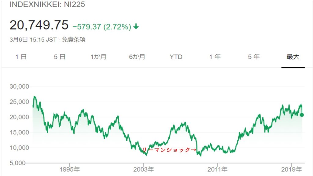 日本経済の先行きは?【日本の未来を考える】
