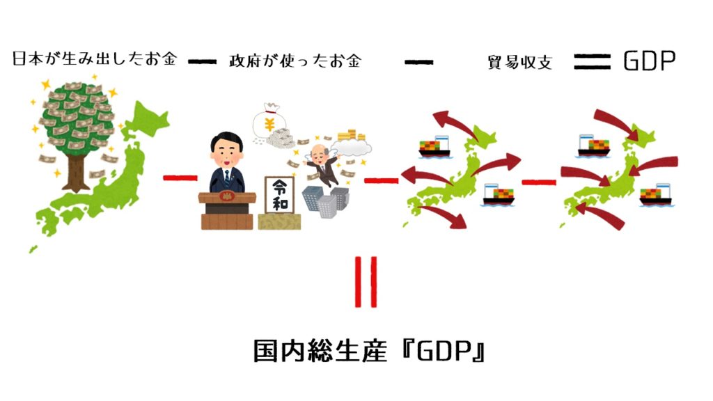 日本のGDPとは