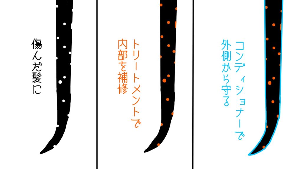 髪を綺麗にするために必要なものと方法
