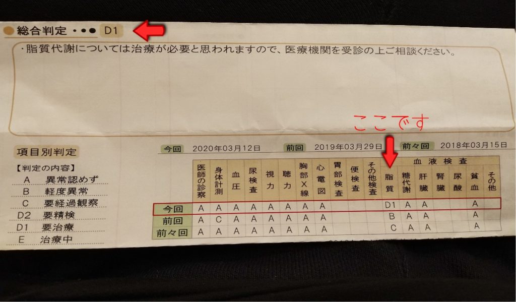 健康診断の結果は・・・