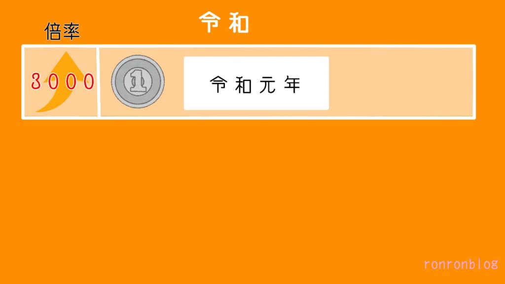 プレミアム硬貨:一覧表