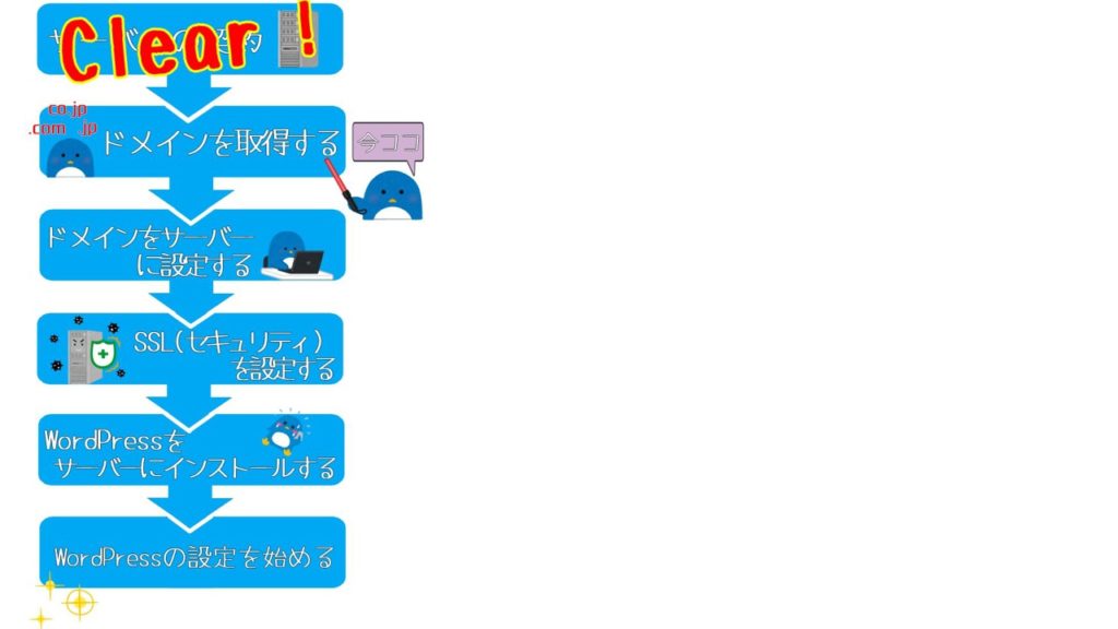 XSERVERのキャンペーンドメインの設定方法【4つの手順】