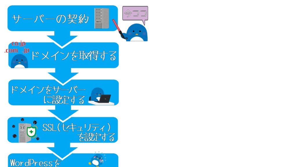XSERVERでサーバーとドメインを登録する方法 【期間限定でドメイン無料】