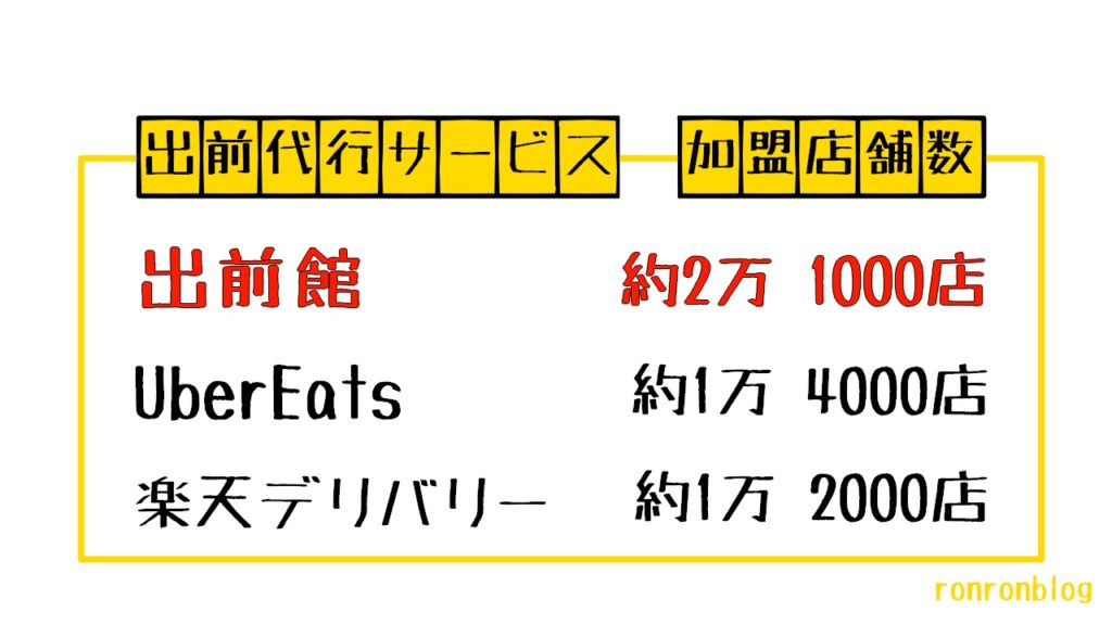 出前館とは【アプリ・注文方法】