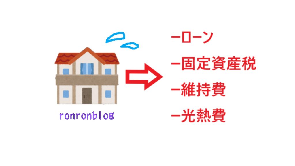 ルール2【資産と負債の違いを理解する】