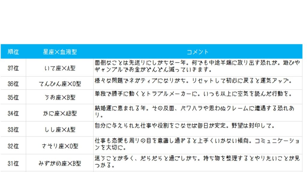 日本テレビ系ダウンタウンDX:星座×血液型占い!