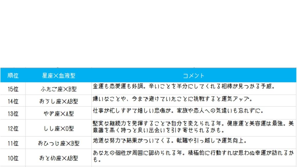 日本テレビ系ダウンタウンDX:星座×血液型占い!