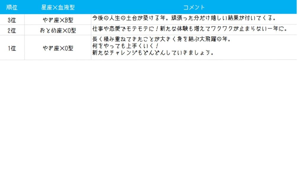 日本テレビ系ダウンタウンDX:星座×血液型占い!