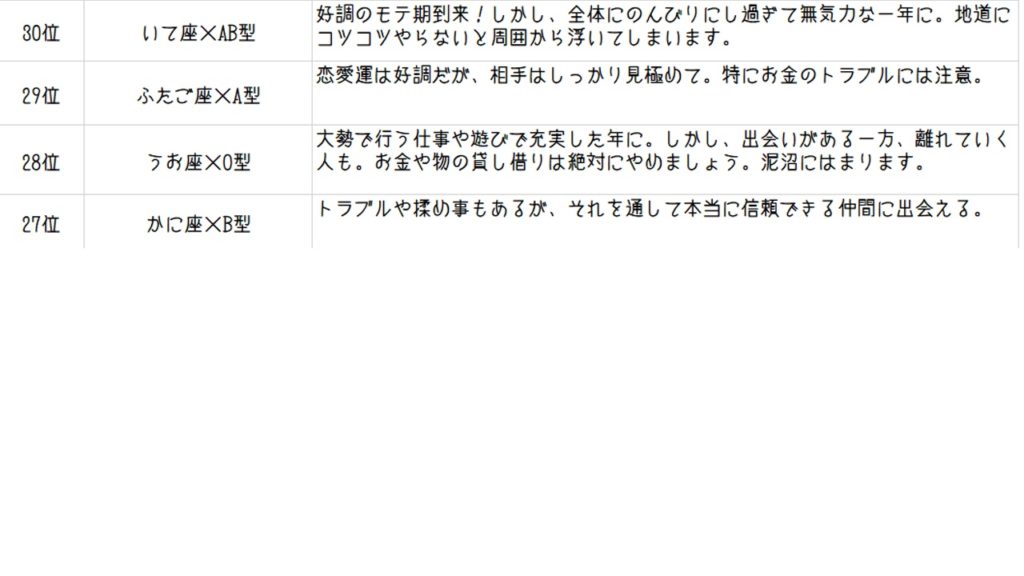 日本テレビ系ダウンタウンDX:星座×血液型占い!