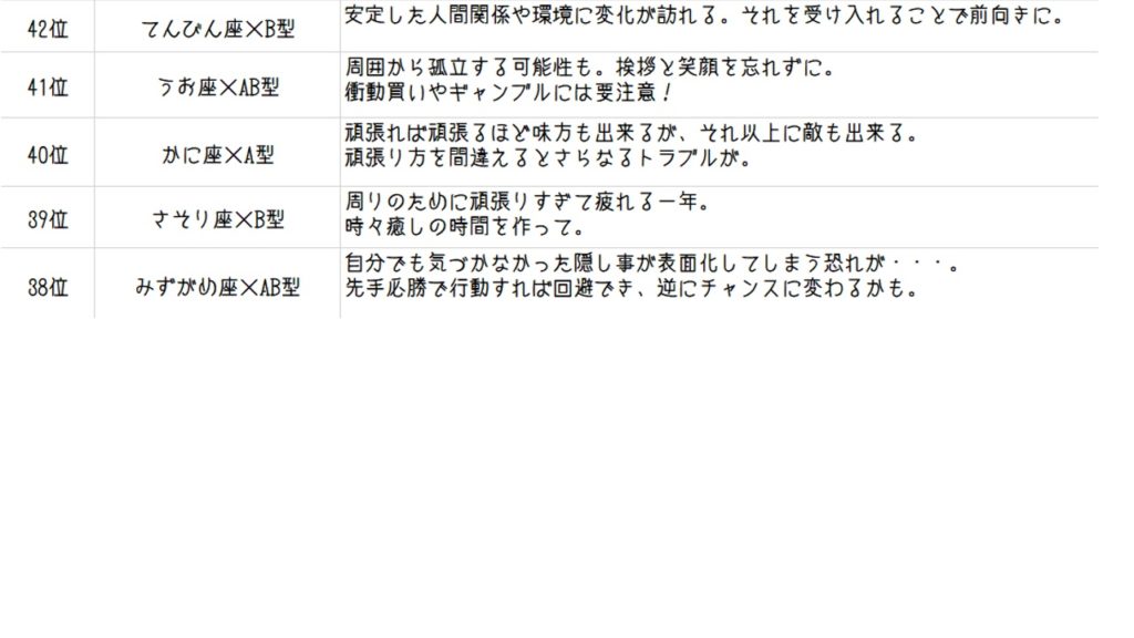日本テレビ系ダウンタウンDX:星座×血液型占い!