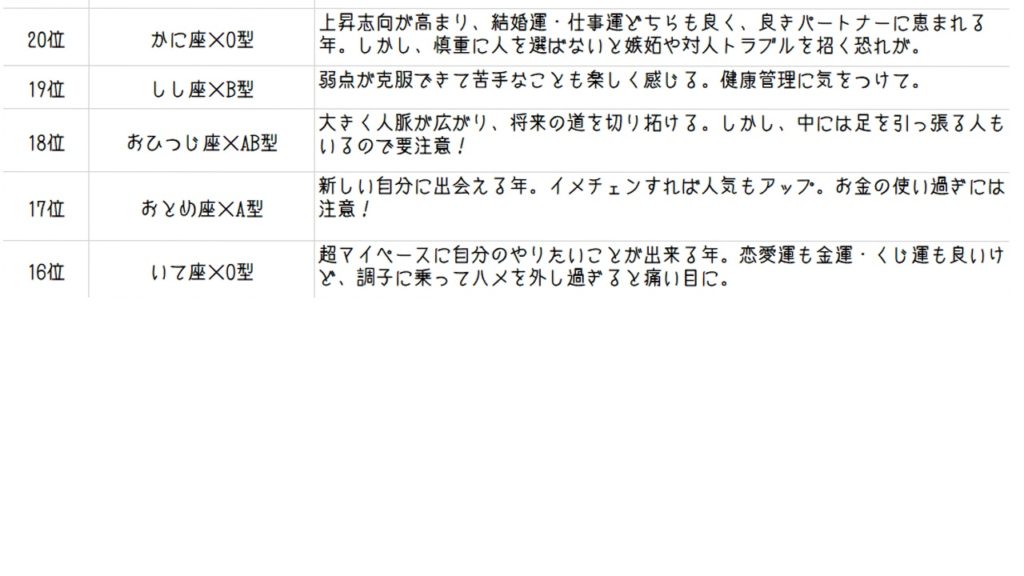日本テレビ系ダウンタウンDX:星座×血液型占い!