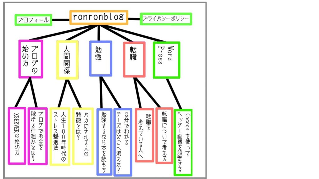 Google XML Sitemapsをサーチコンソールへ追加する方法【2020年】