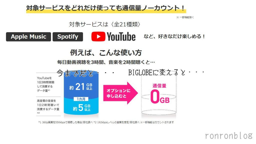 BIGLOBEに乗り換えて格安で動画・音楽・書籍が使い放題に!