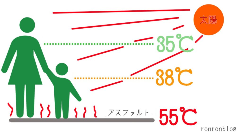 今年は例年以上に熱中症の危険が