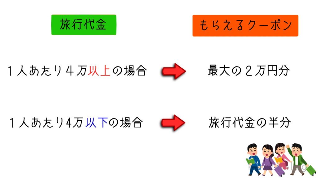 『Gotoキャンペーン』とは?