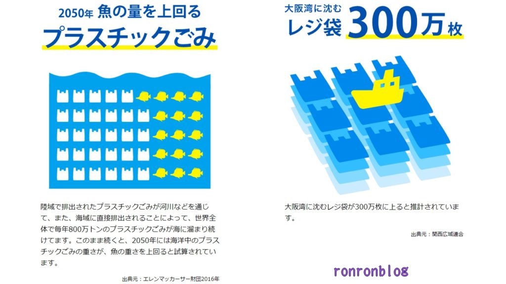 エコバッグで環境保護に参加しよう