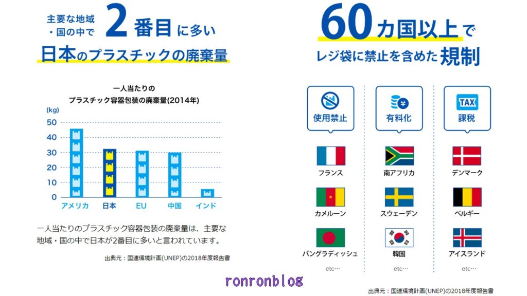 エコバッグとレジ袋どっちがお得?計算してみました。