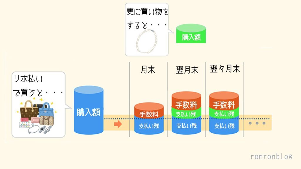 残高スライド方式
