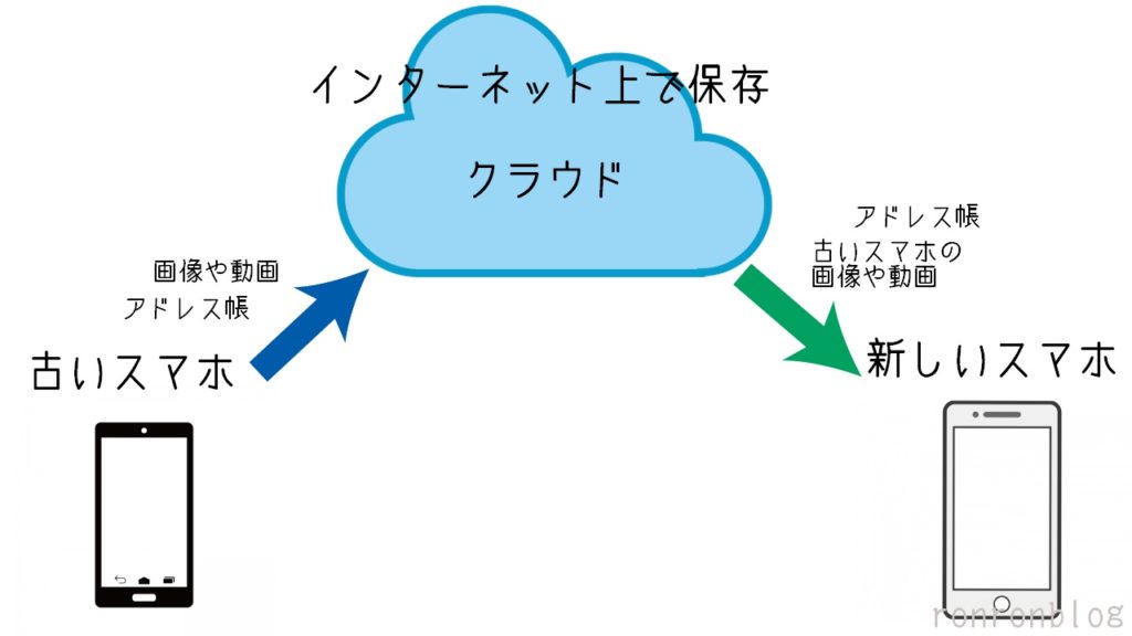 スマホを購入する前にすること