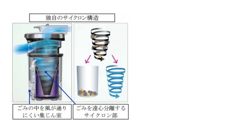 サイクロン式と紙パック式、オススメは?