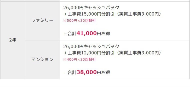 ビッグローブ光、現在行われているキャンペーン