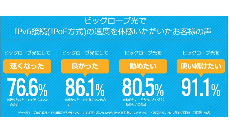 ビッグローブ光の評判は?『遅い』って本当?