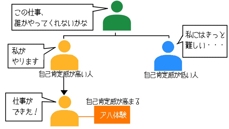 ダメな自分に落ち込む 目標を達成し自信をつける方法